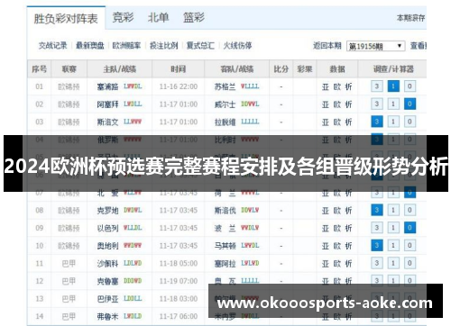 2024欧洲杯预选赛完整赛程安排及各组晋级形势分析