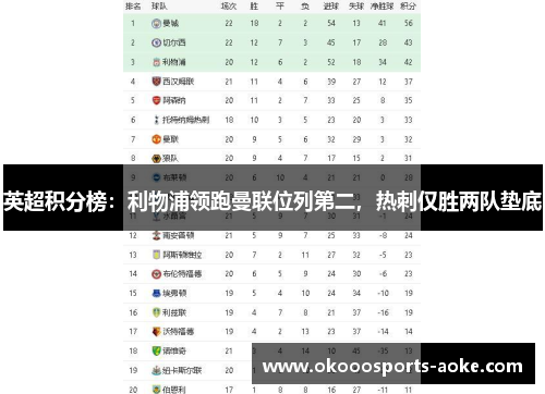 英超积分榜：利物浦领跑曼联位列第二，热刺仅胜两队垫底