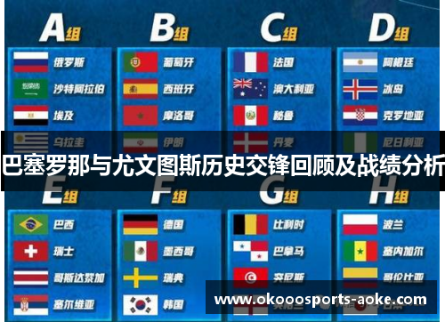 巴塞罗那与尤文图斯历史交锋回顾及战绩分析